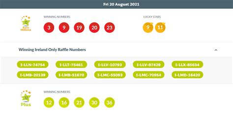 irish euromillions numbers|EuroMillions Number Checker .